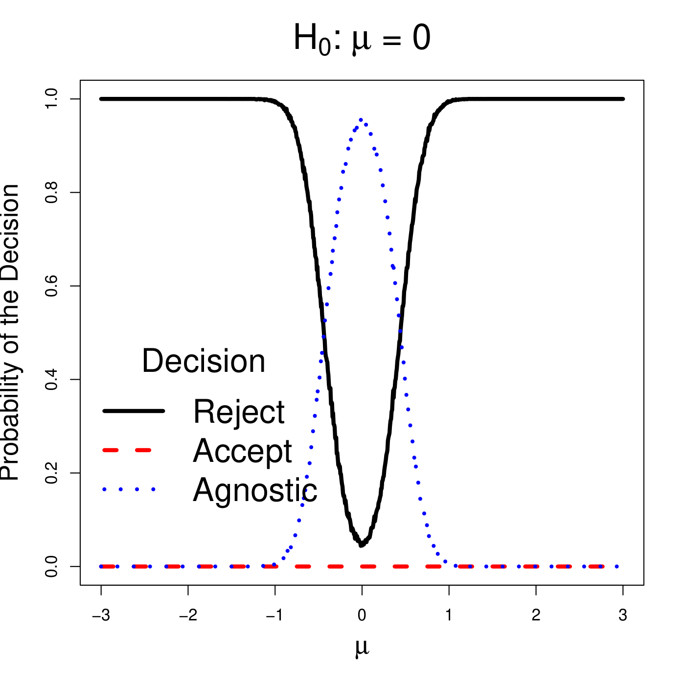 The Logical Consistency Of Simultaneous Agnostic Hypothesis Tests ...